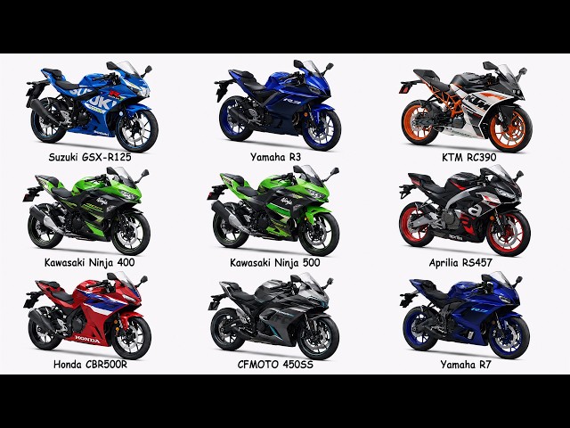 Every Beginner Sport Bike Explained in 8 Minutes