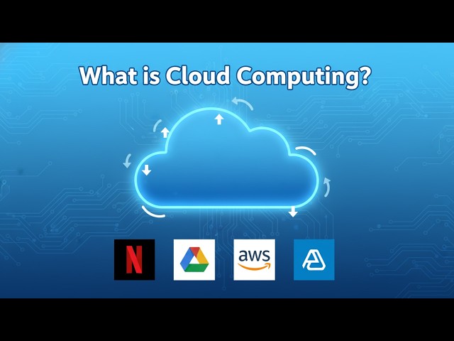 What is Cloud Computing? Simple Explanation