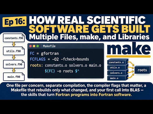 Learn Fortran #16: How Real Scientific Software Gets Built | Multiple Files, make, and Libraries