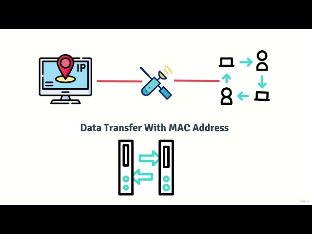 36 Basics Of MAC Address & How To Change It