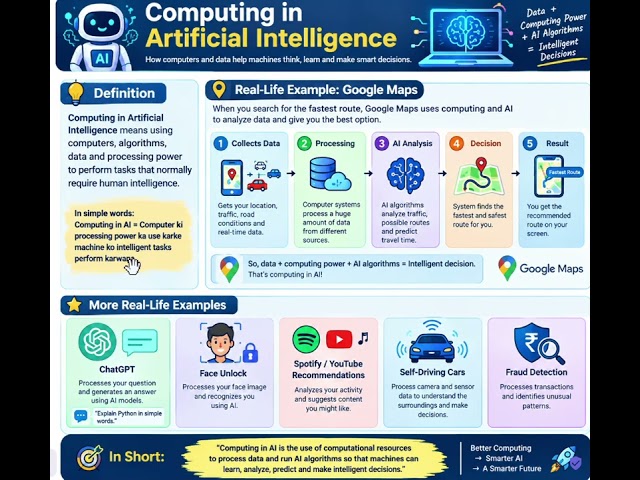 🤖 Computing in Artificial Intelligence (AI) | How Machines Become Smart! 🧠💻