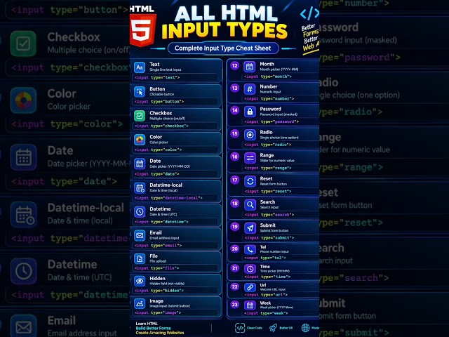 All HTML Input Types Explained | 23 HTML Input Types | HTML Tutorial for Beginners 🚀
