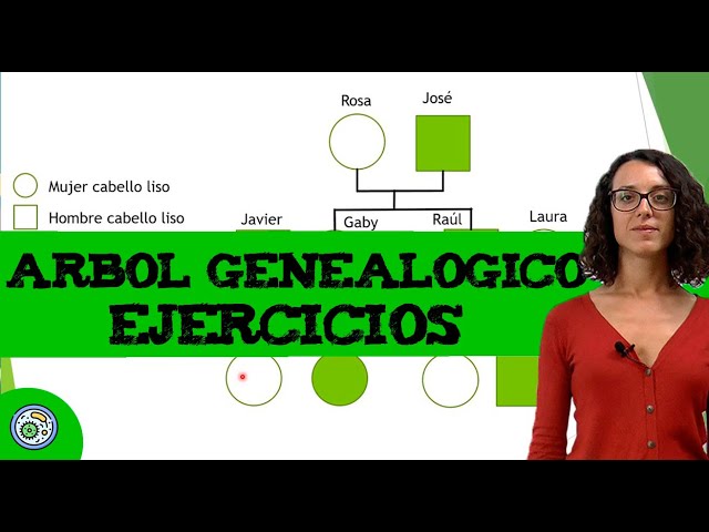 Genetics exercise: family trees 🌳 👪 🌳