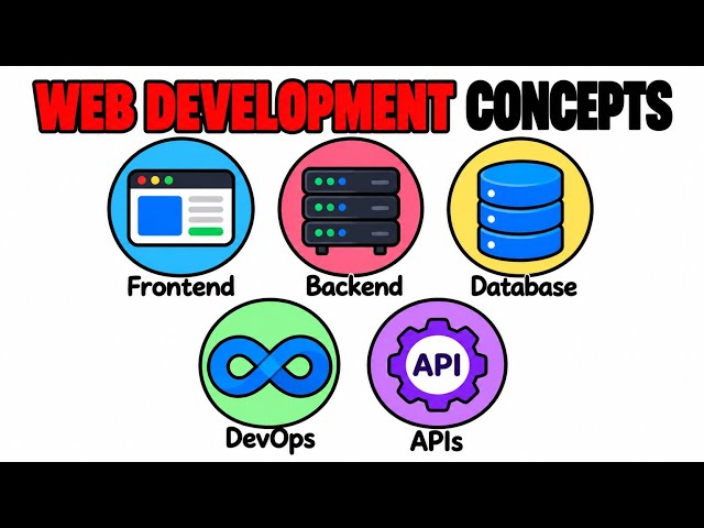 Every Web Development Concept Explained In 3 Minutes!