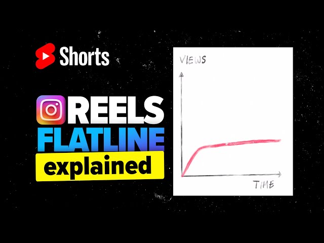 THIS Stops 87% of REELS Get Views & Reach #shorts