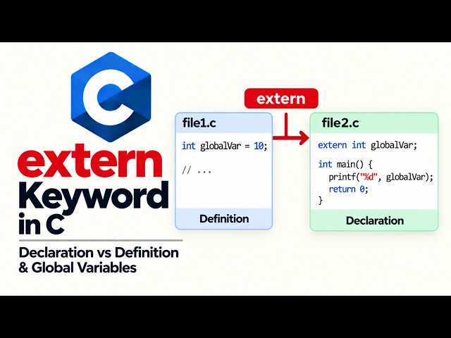 extern Keyword in C Language Explained | Declaration vs Definition & Global Variables
