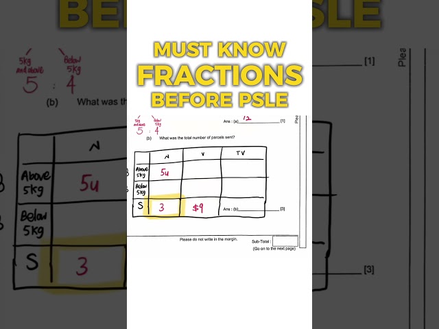 P6 2026 MATH PRELIMS ACS (Paper 2 - Q13) #fractions #pslemaths #theimpactacademy