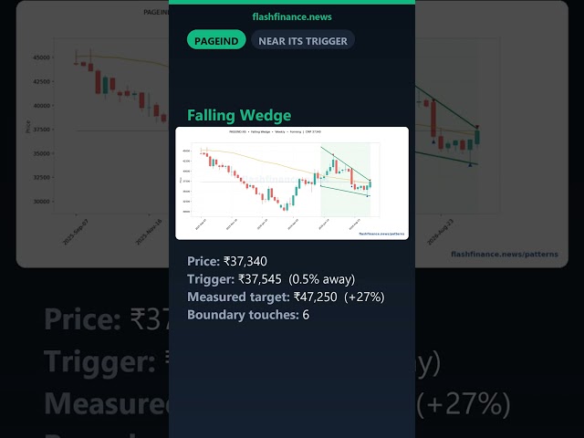 Chart Patterns Today — All 40 NSE Setups That Broke or Are About To