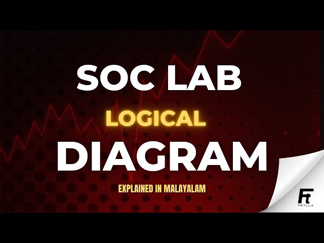 Learn SOC Lab Logical Diagram - Explained in Malayalam | Part - 15 | Fetlla | Cybersecurity
