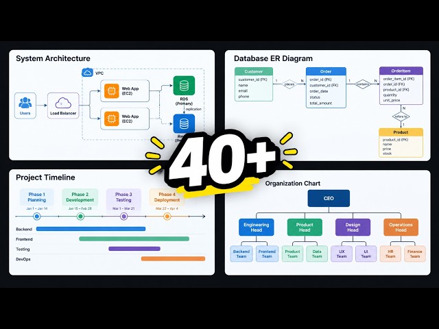 One Claude Code Skill Makes 40+ Kinds of Diagrams !
