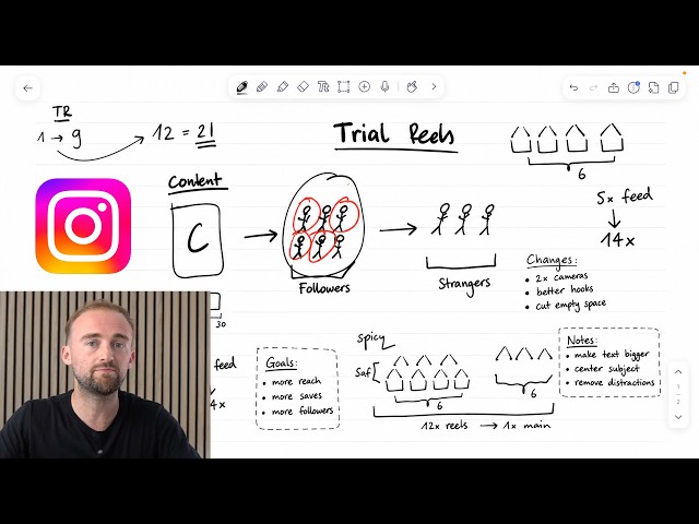 The NEW Instagram Strategy Dominating in 2026