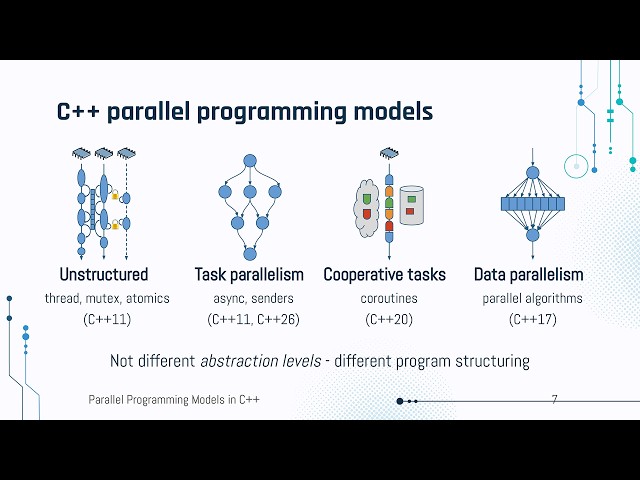 Choose the Right C++ Parallelism Tool | Low-Level vs Async vs Coroutines vs Data Parallel