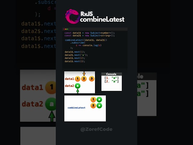 combineLatest in RxJS