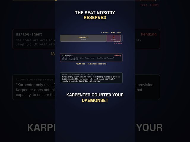 Karpenter counted your DaemonSet. Nothing saved its seatantislop
