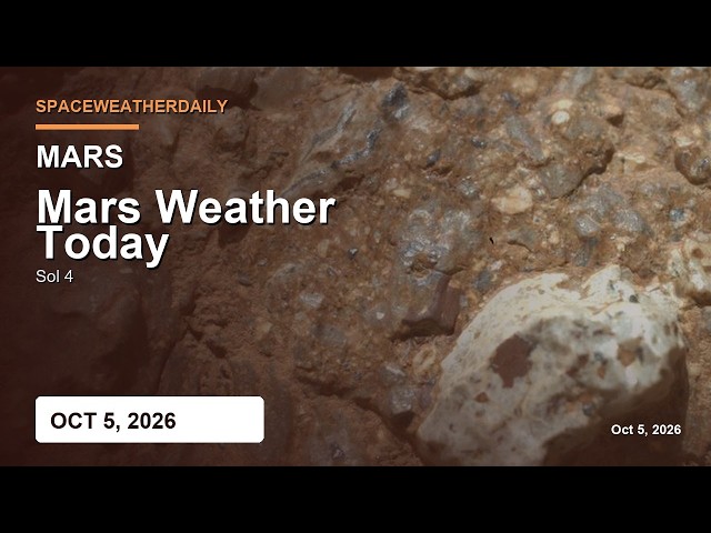 Mars Weather Today: Rover Sites, Dust, Winds & Sol 4 Forecast — Oct 5, 2026