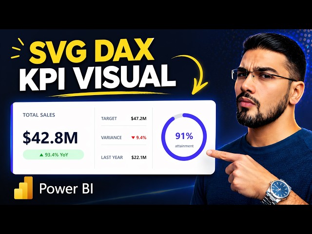 Stop Using Custom Visuals — Build a Premium SVG KPI Card in Power BI with DAX (2026)