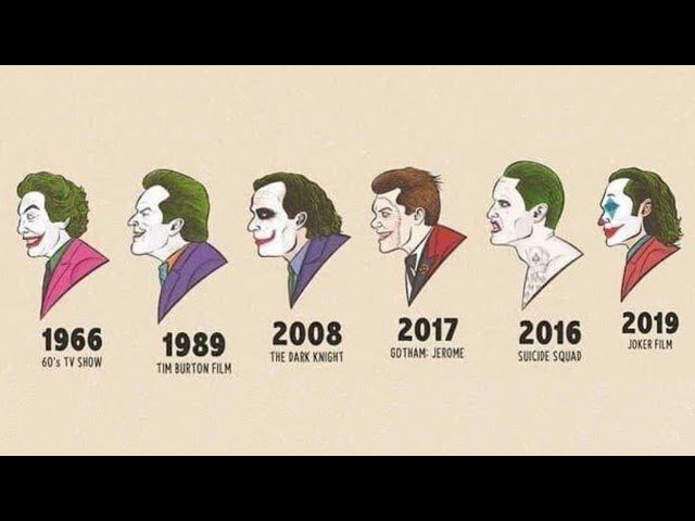 Evolution Of The Joker In Movies