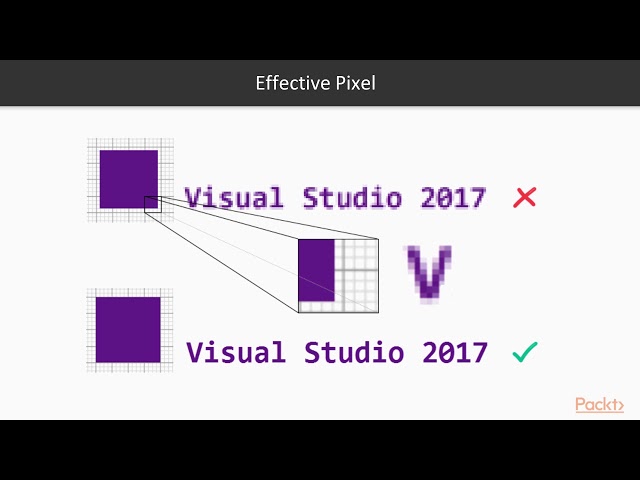 Build App Using XAML, UWP & .NET Core – Get Start with Universal Windows Platform|packtpub.com