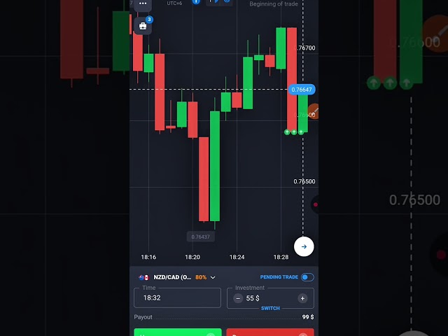 Quotex Trading Results 🔥
