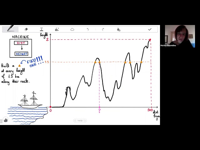 Recharge Your Maths: Real Analysis 1 with Dr Marina Iliopoulou