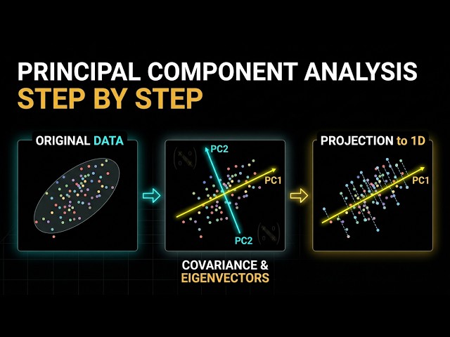 Principal Component Analysis (PCA) step by step explained visually #machinelearning