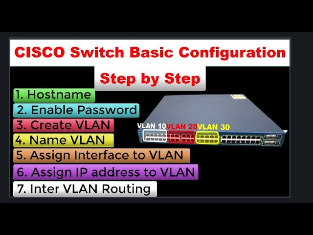 Cisco Switch basic Configuration | Cisco Switch Configuration Step by Step
