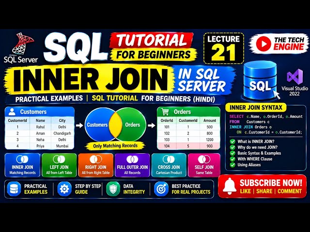 INNER JOIN in SQL Server | Lecture 21 | Practical Examples in Hindi | SQL Tutorial for Beginners |