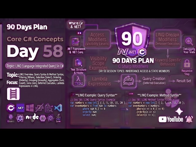 🔥 Day 58 – 90 Days Plan | LINQ Operations in C# | Complete Beginner to Professional 🚀