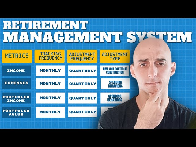 Managing Your Retirement Plan Long Term