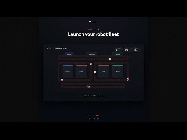 How techfleet works