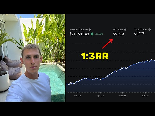 Backtesting GBPUSD Using SMC Trading Strategy (100+ Trades)