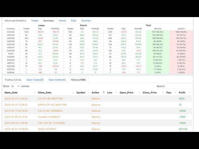 Metatrader PHP API , View Metatrader Accounts on Website [Full Website For Trading History ...]