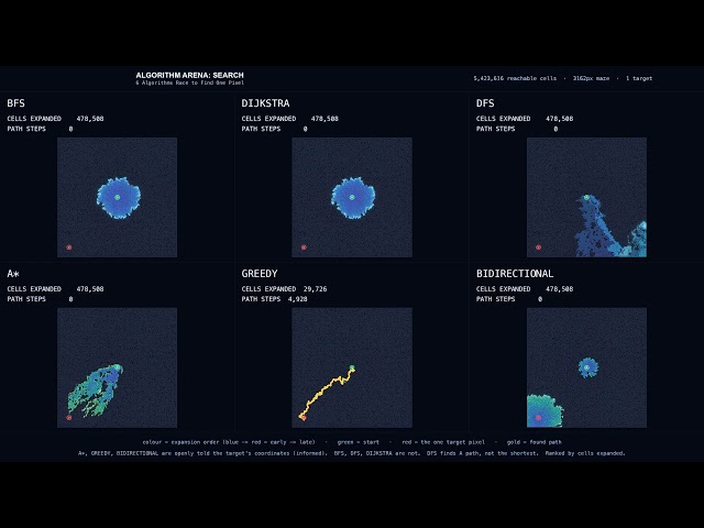 6 Algorithms Race to Find One Pixel in 10 Million