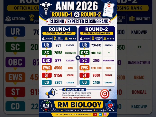 ANM GNM 2026 COUNSELLING ROUND 2