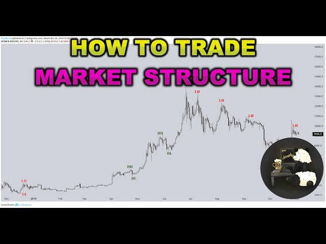 How to Trade Market Structure. Trend Following Made Easy. Stocks, Crypto Forex.