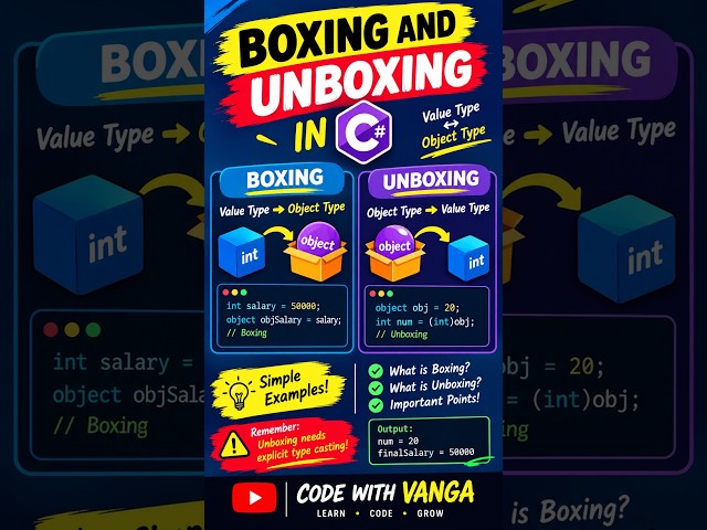 Boxing And Unboxing in C sharp #youtubeshorts #youtube #trending