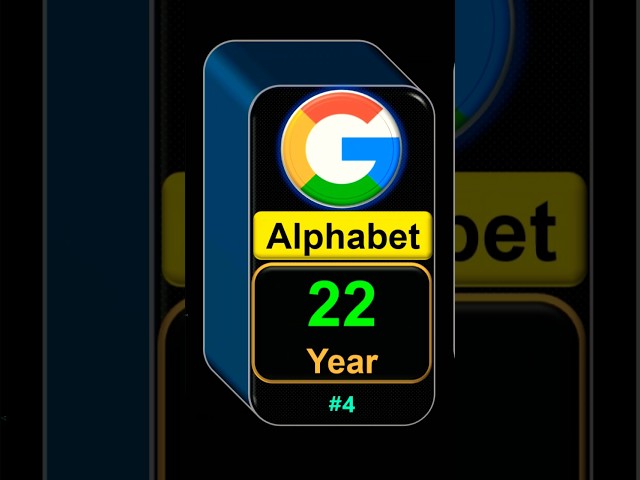 Timeline to Hit 1$ Trillion Market Cap #shorts #shortsvideo #youtubeshorts