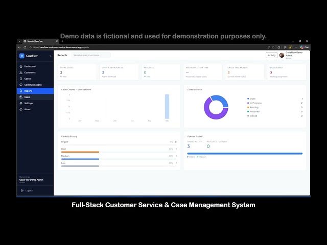 CaseFlow - Customer Service Management System | PHP, MySQL, MVC