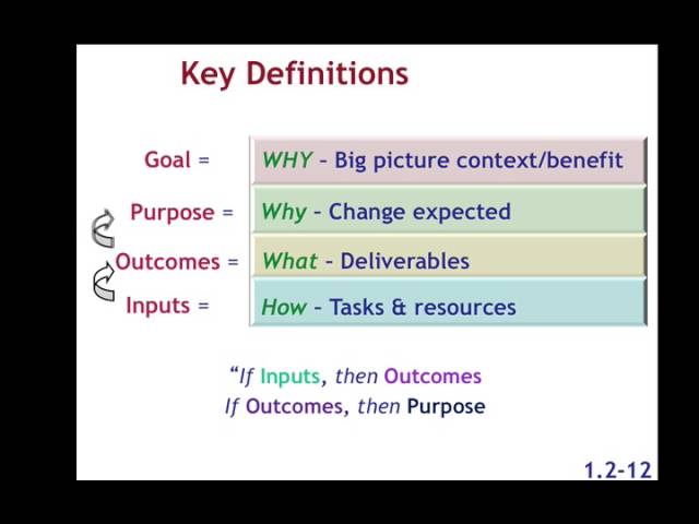 Module 1 2 Logical Framework Quick Start