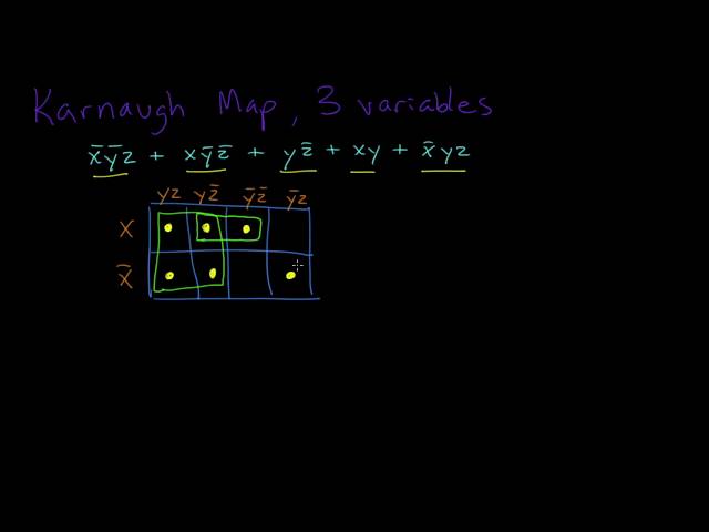 Karnaugh Map, 3 Variables