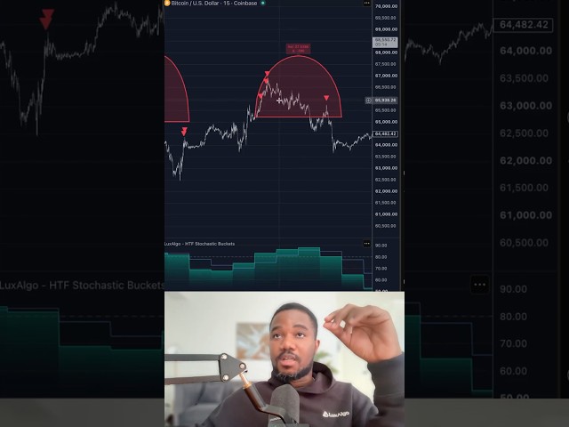 This NEW Reversal Indicator Is Actually Good...