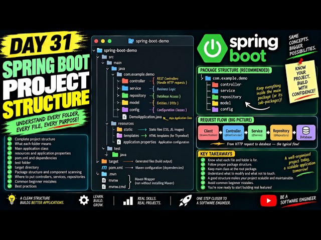 Spring Boot Project Structure Fully Explained | Day 31
