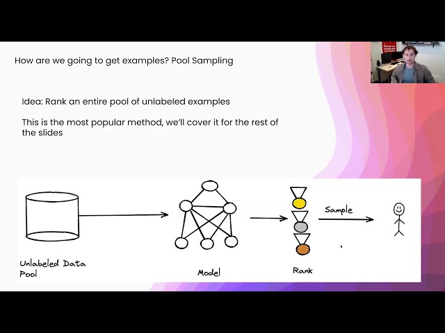 What is Active Learning? Machine Learning Expert Shares