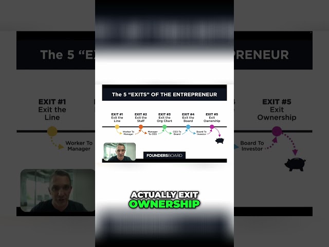 The FIFTH way a owner can successful exit their company