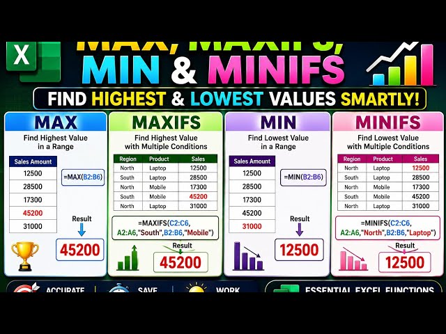 Excel MAX vs MIN vs MAXIFS vs MINIFS Explained