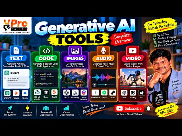 Generative AI Tools Explained | Text, Code, Images, Audio & Video