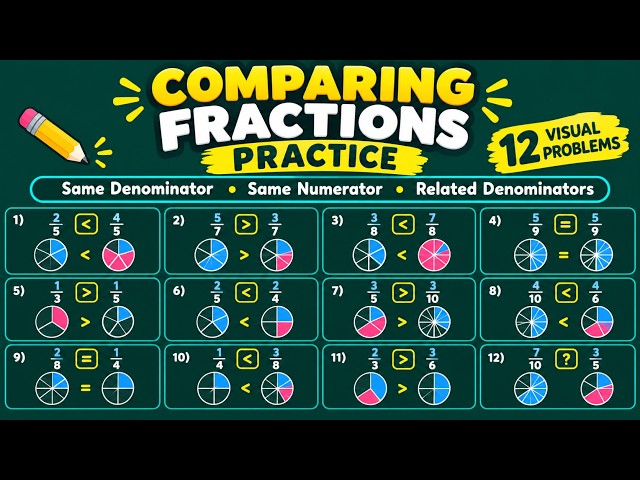 Comparing Fractions Practice | Same Denominator, Same Numerator & Equivalent 🍕