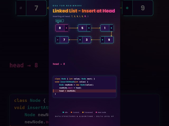 Linked List Insert at Head Explained Simply | Data Structures & Algorithms | DSA for Beginners