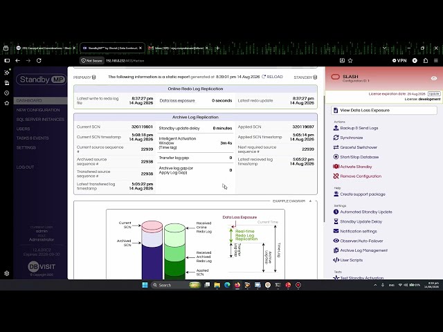 Zero Data Loss for Oracle SE: How It Works