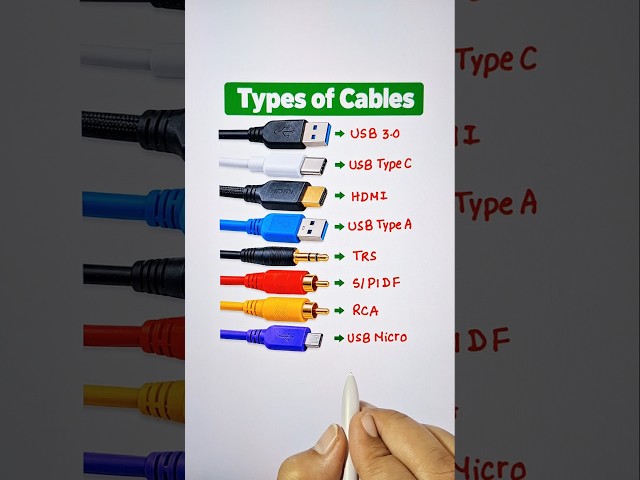 Different Types of Cables 📖💯 #shorts #education #chargingcable